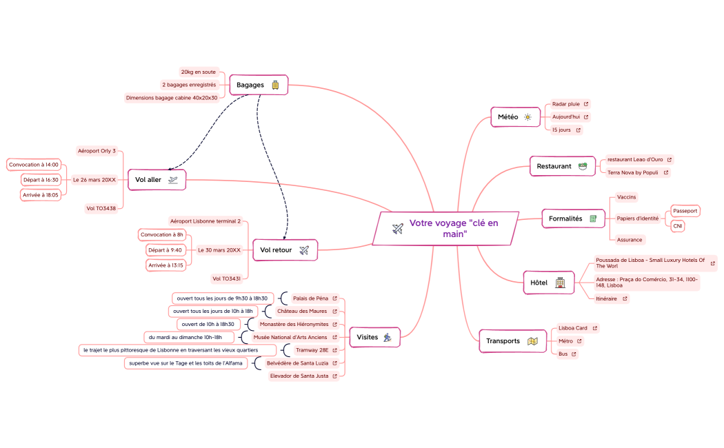 Votre voyage clé en main