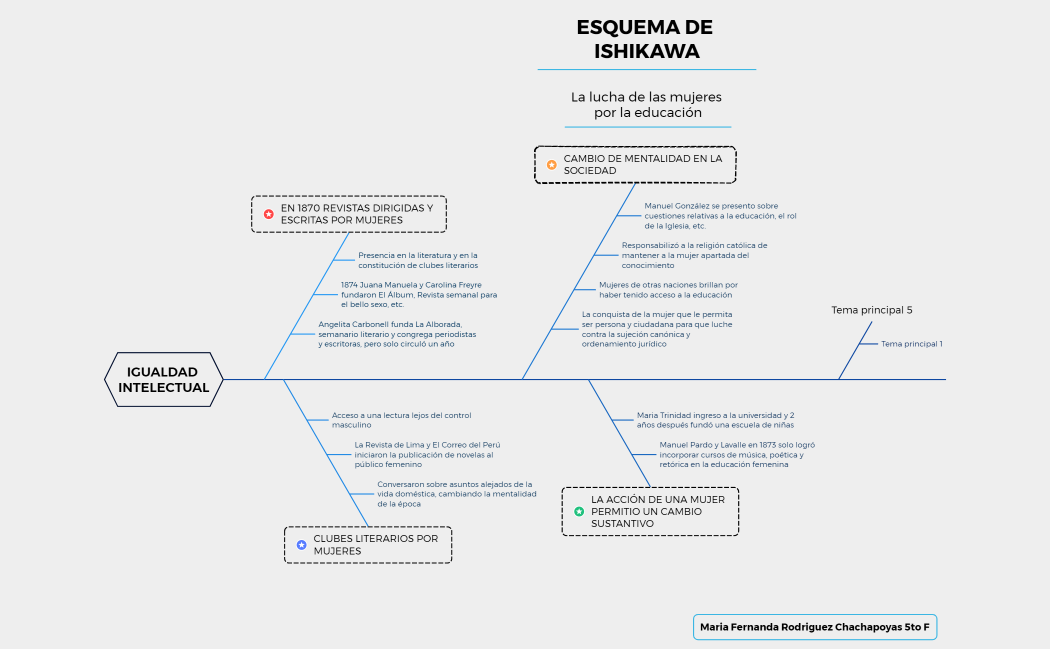 Aplazamiento de bloqueo