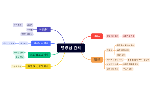 영양팀 관리.xmind