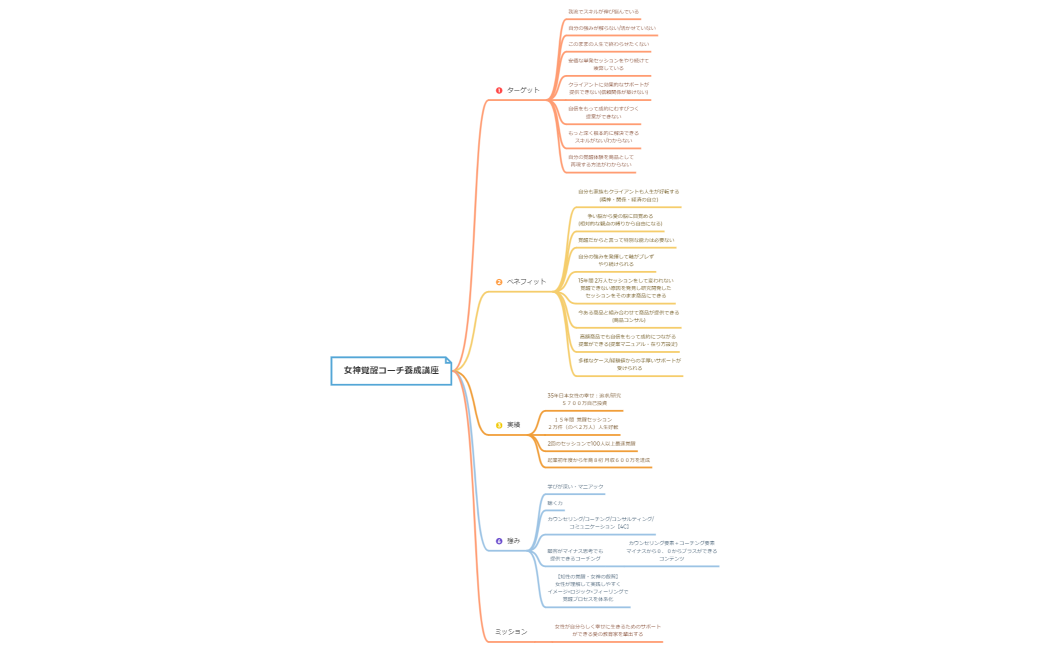 覚醒コーチ養成講座