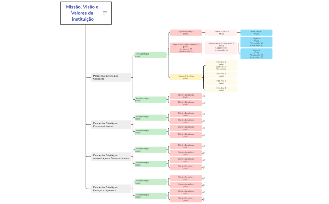 V1.0.0_22-03-2022_Arvore_Gestao_Estrategica_CNEN