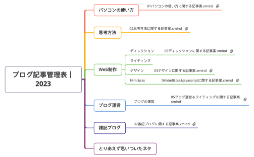 00【ブログ記事管理表】