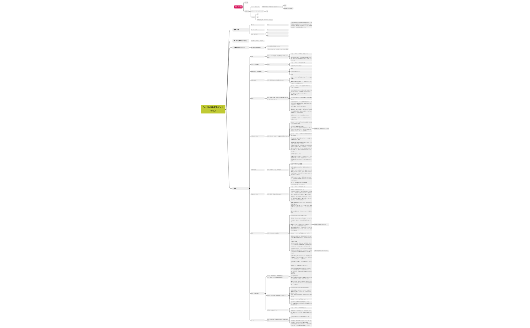 しゅん6回目　シナリオ構成マインドマップ 