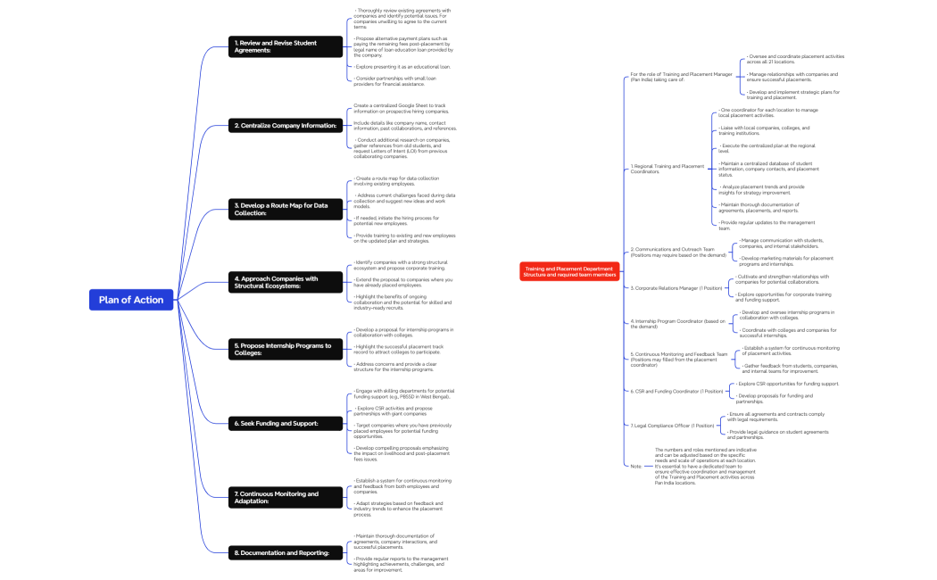 Rahul Mondal Plan of Action for placement