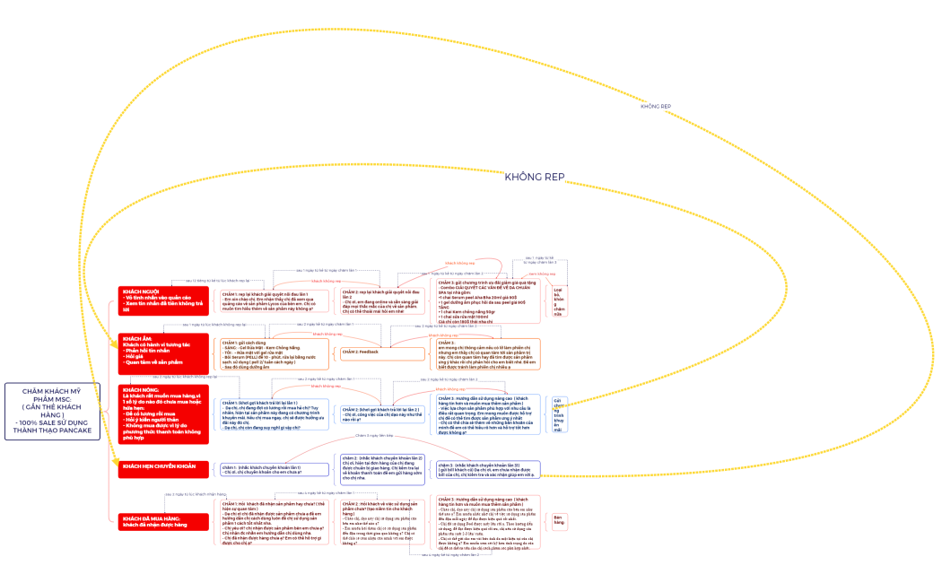 CHĂM KHÁCH MỸ PHẨM MSC Linh fix