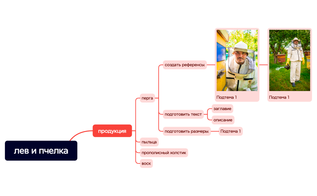 лев и пчелка