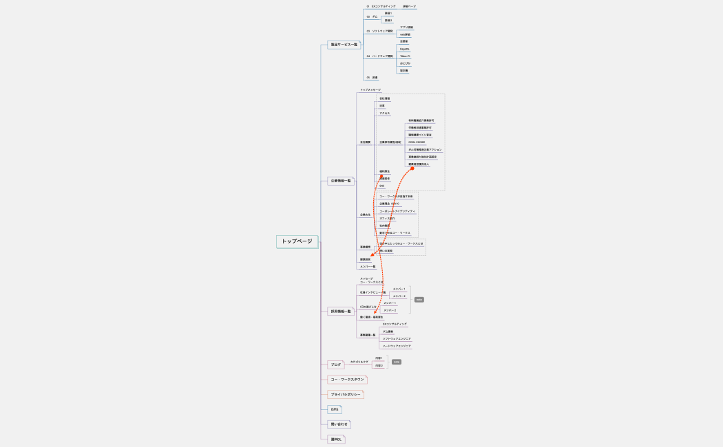 サイトマップ