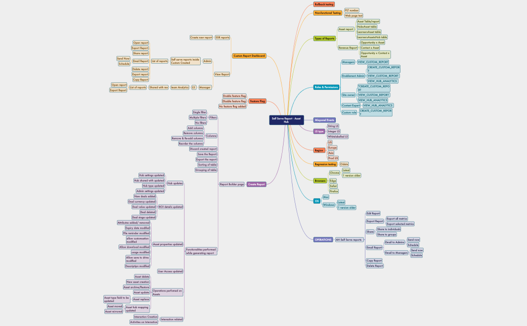 Mind Map