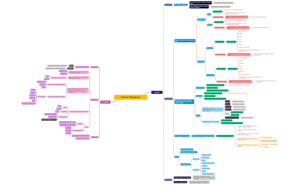 Яндекс Маршруты