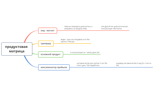 продуктовая линейка