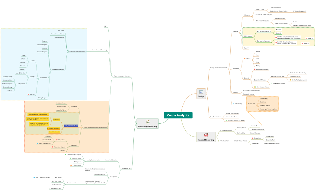 NT Map Coupa Analytics