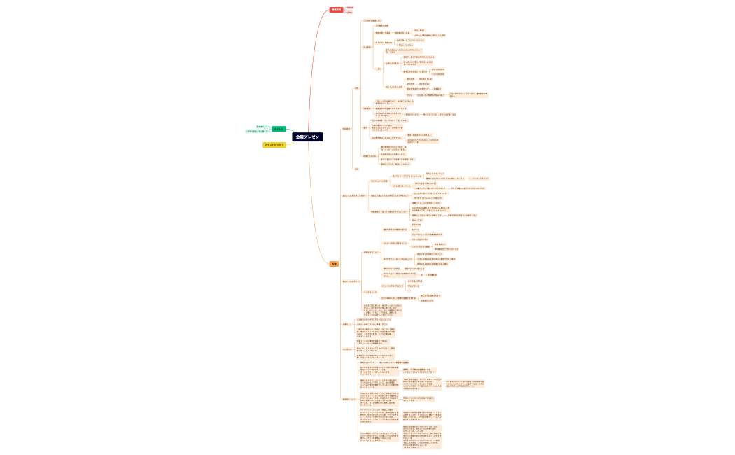 金曜プレゼン