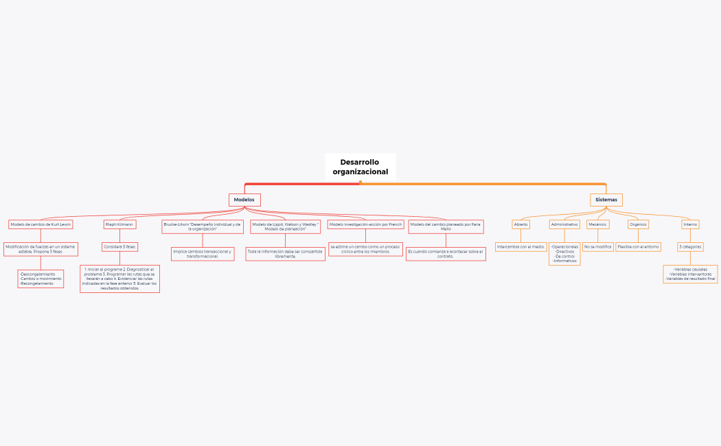 Actividad 6 mapa conceptual