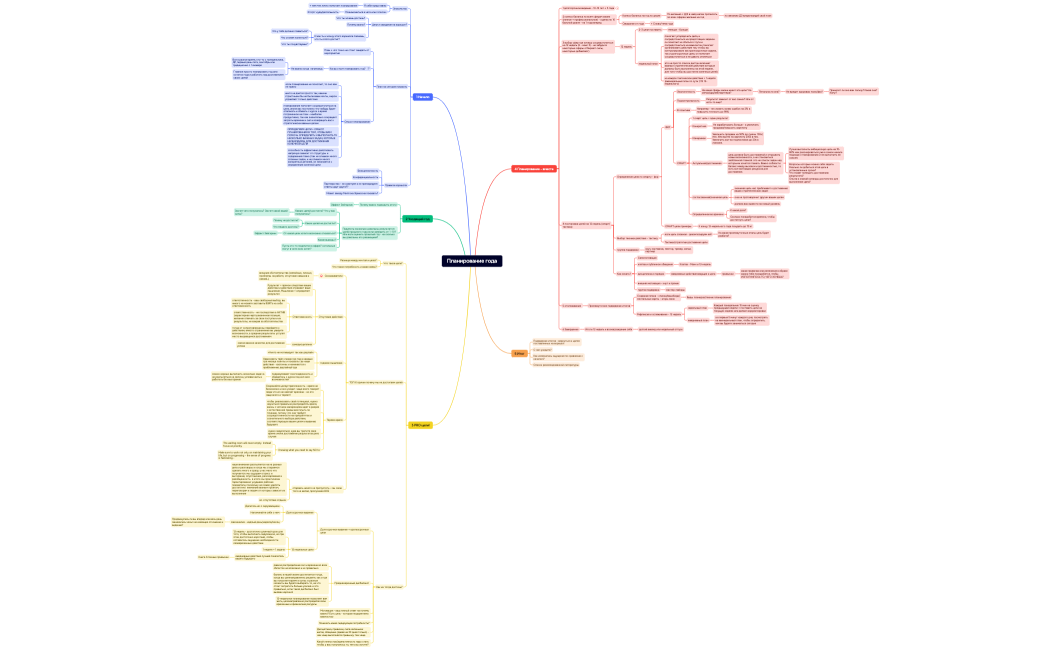Планирование года