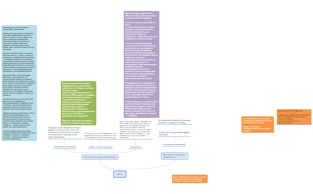 Воронка_№6_Авито
