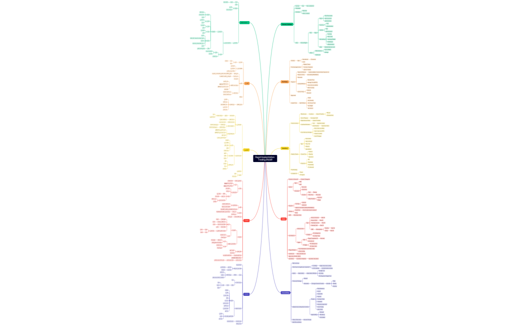 Rapid Implemtation Trading ENAR