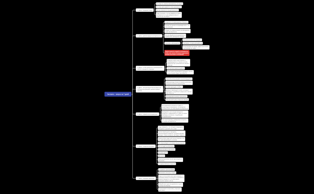Экспресс - запуск на 7 дней урок 3.xmind