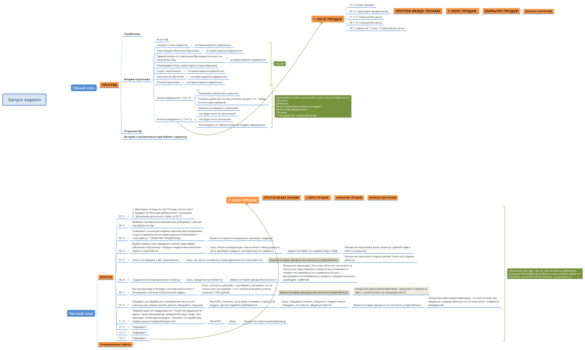 Запуск кирилл