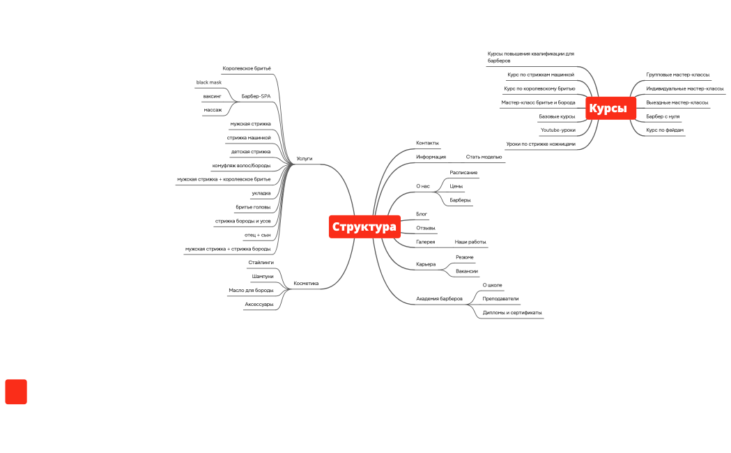 Барбешоп.структура