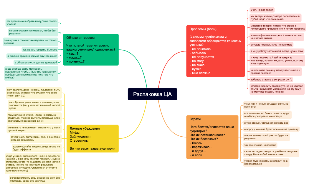 Распаковка ЦА