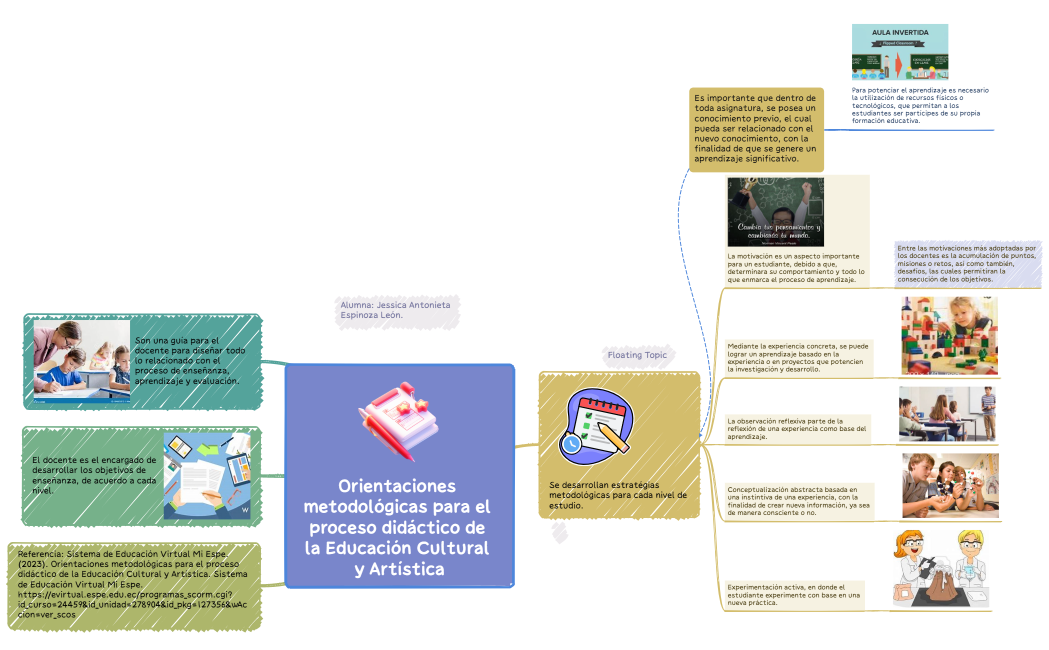 Orientaciones metodológicas para el proceso didáctico de la Educación Cultural y Artística