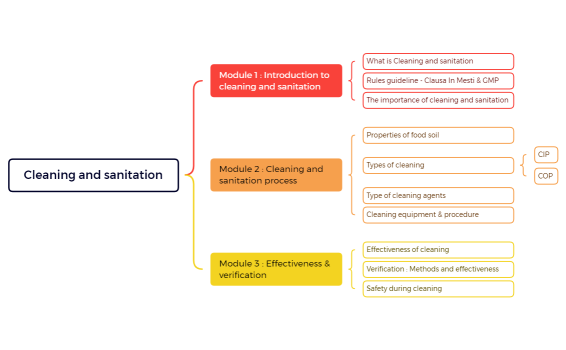 01- Note Cleaning and sanitation
