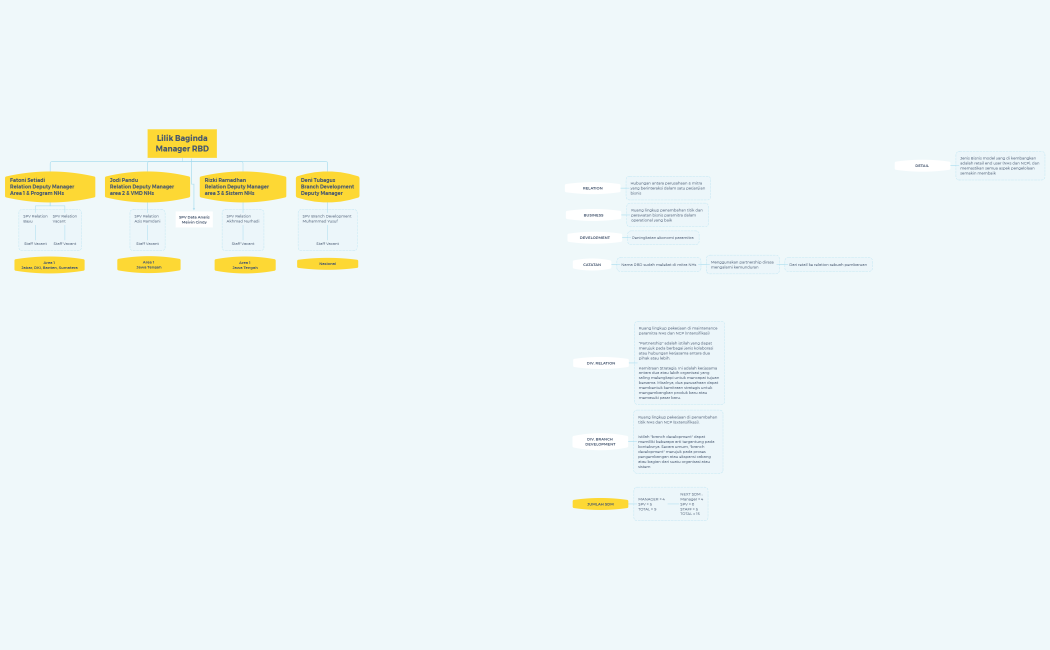 RBD ORGANISASI FINAL
