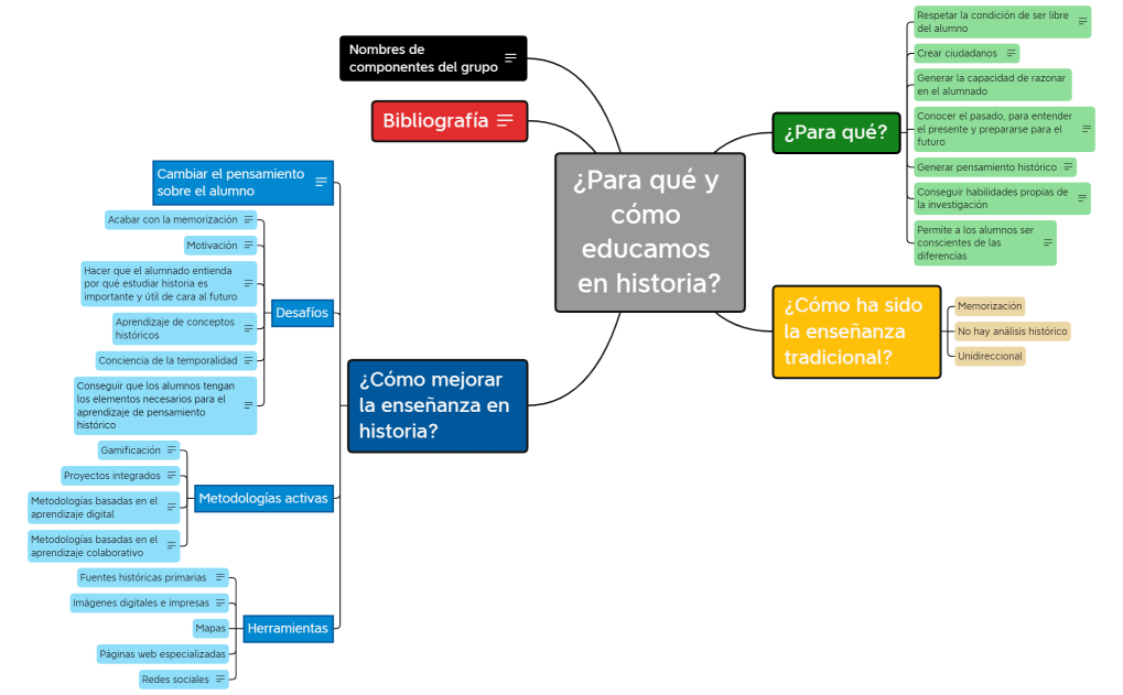 Para qué y cómo damos historia