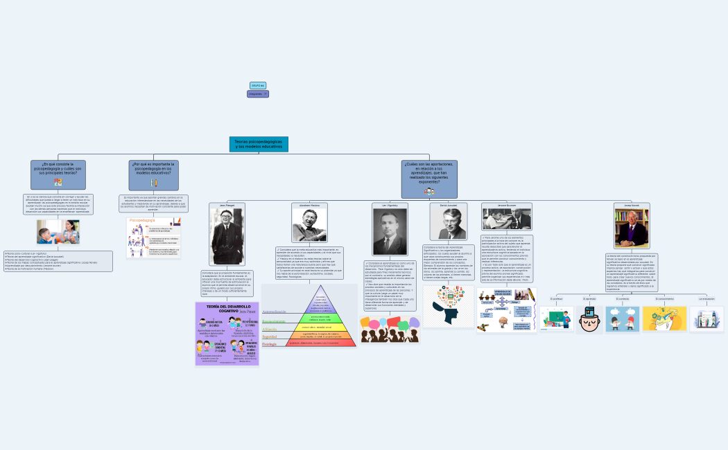 Teorías psicopedagógicas y los modelos educativos