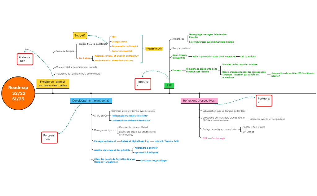 roadmap communauté Picardie et Artois-Hainaut Xmind V1406.docx