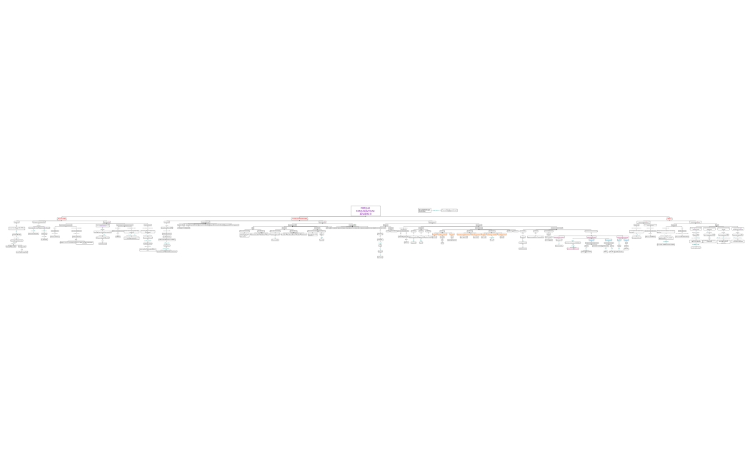 FORMAS FARMACÉUTICAS SÓLIDAS II