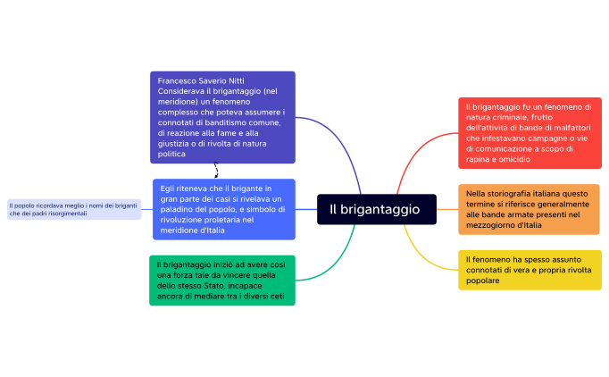 Il brigantaggio (Storia)