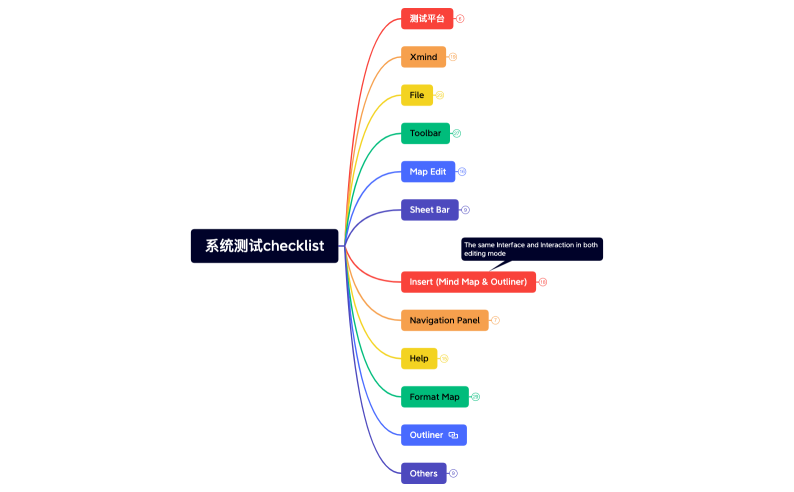 vana Checklist汇总