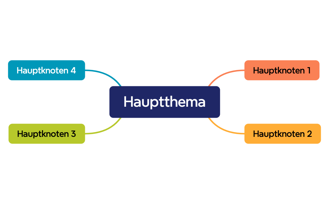 Hauptthema