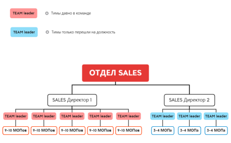 ОТДЕЛ SALES Инвестиции Артур