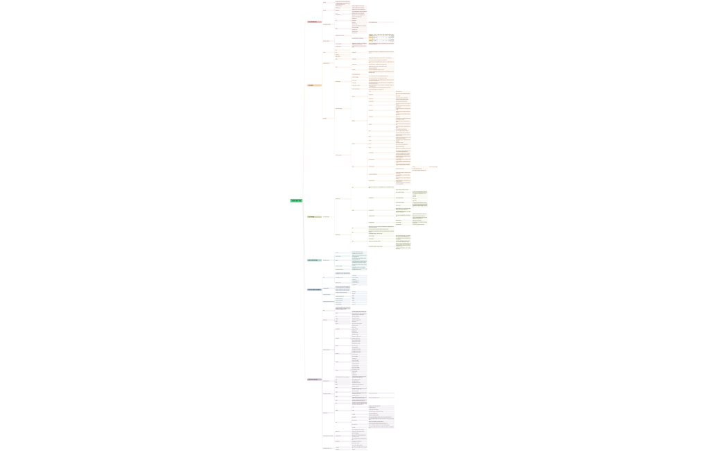 데이터의 이해