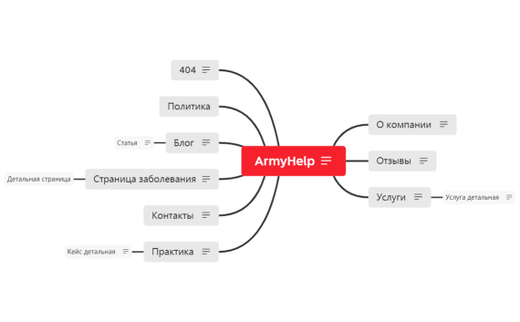 ArmyHelp