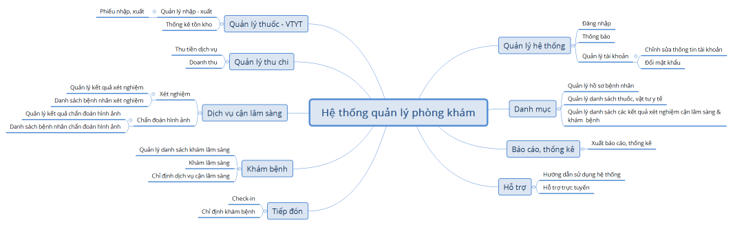 Hệ thống quản lý phòng khám