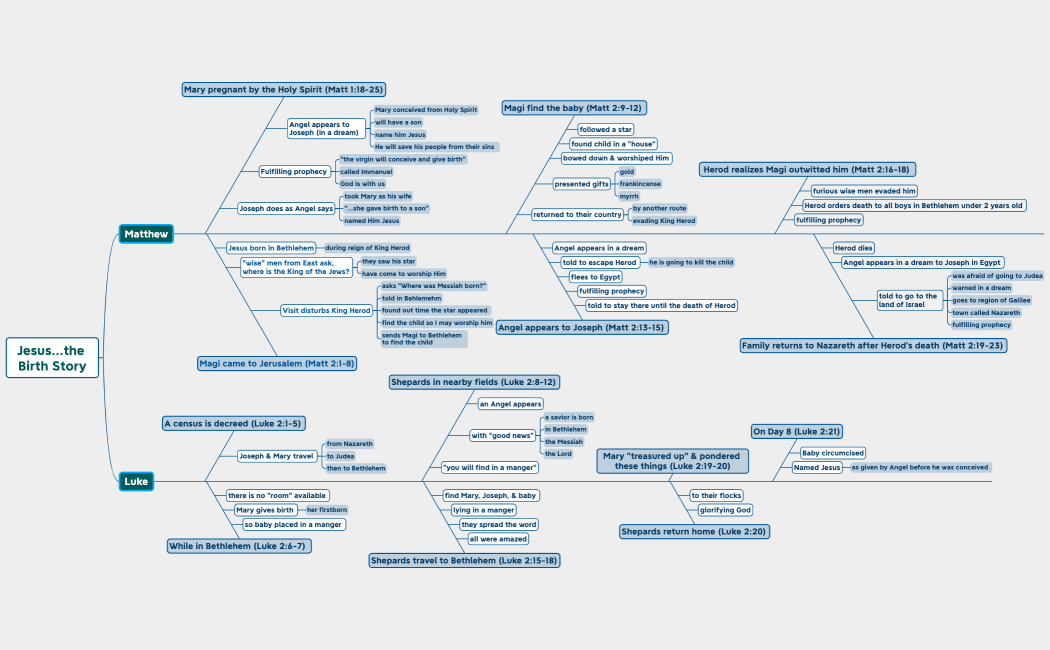 Jesus...the Birth Story