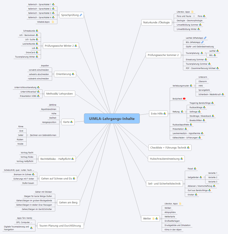 UIMLA-Lehrgangs-Inhalte