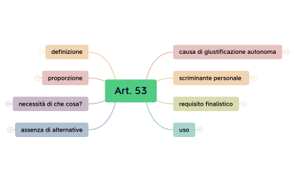 Art. 53 USO DELLE ARMI.xmind