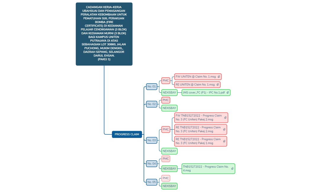 CADANGAN KERJA-KERJA UBAHSUAI DAN PEMASANGAN PERALATAN KEBOMBAAN UNTUK PEMATUHAN SIJIL PERAKUAN BOMBA (FIRECERTIFICATE) DI KEDIAMAN PELAJAR CENDIKIAWAN (3 BLOK) DAN KEDIAMAN MURNI (3 BLOK) BAGI KAMPUS UNITEN PUTRAJAYA DI ATASSEBAHAGIAN LOT 30860, JALAN PUCHONG, MUKIM DENGKIL, DAERAH SEPANG, SELANGOR DARUL EHSAN.(PAKEJ 1)