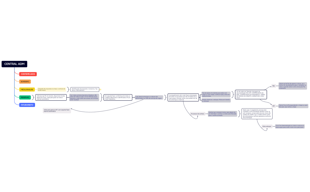 CENTRAL ADM - reservas