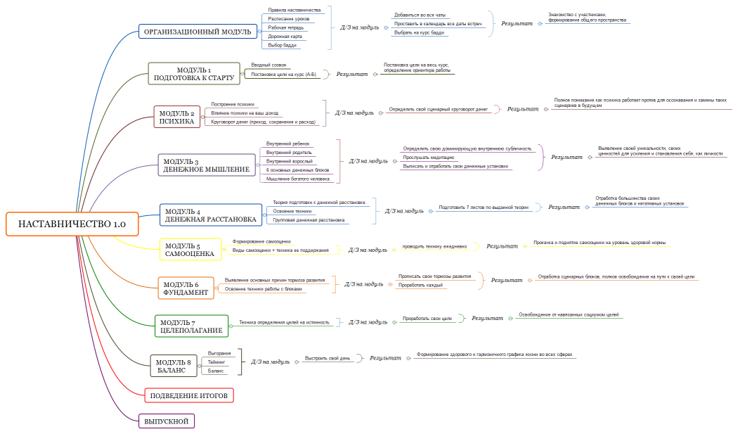 НАСТАВНИЧЕСТВО 1.0