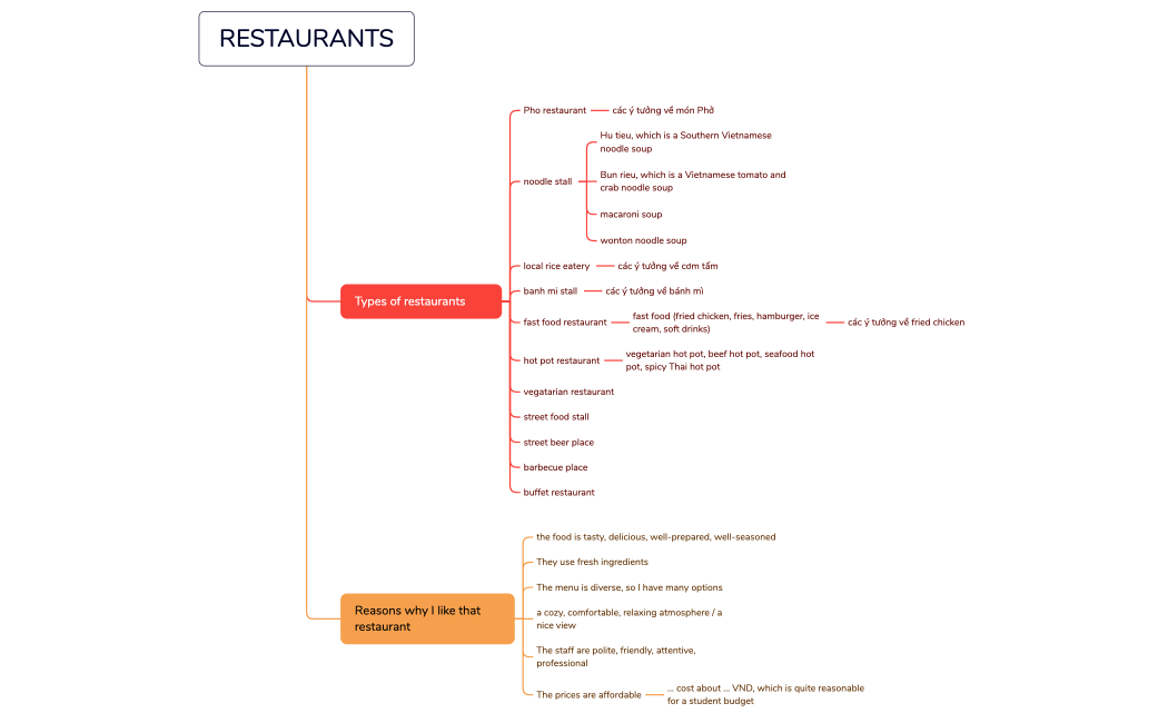 RESTAURANTS