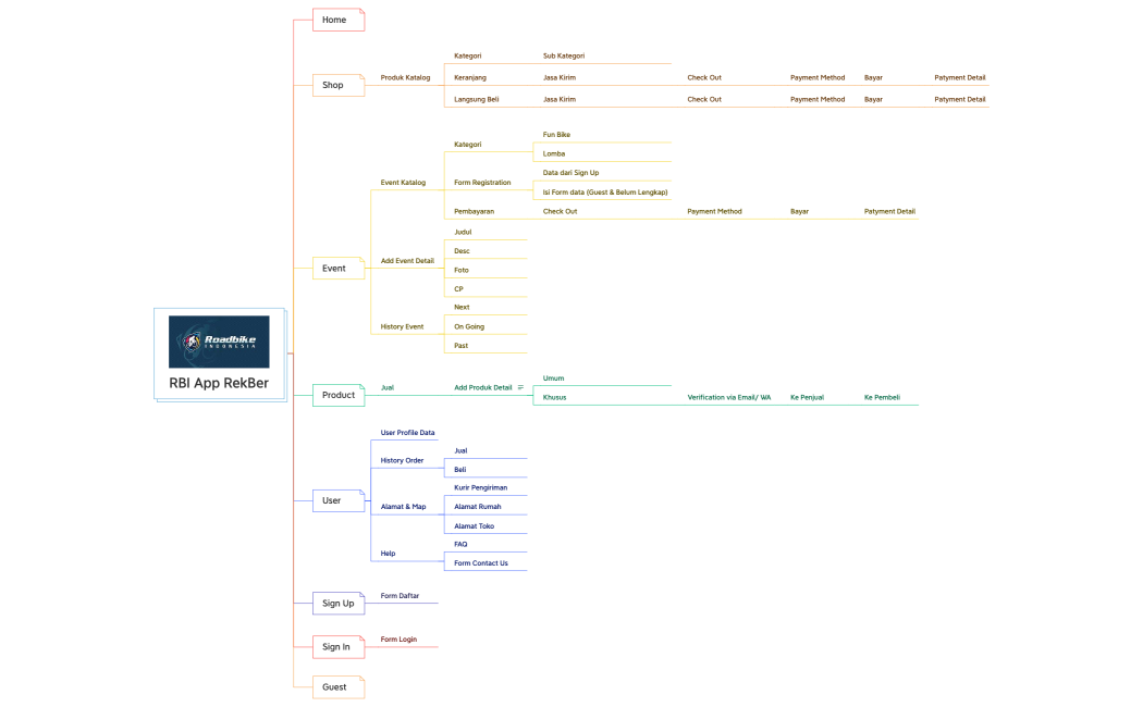 Grocery  Shopping List