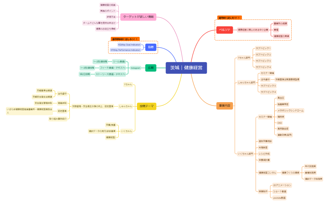 茨城｜健康経営