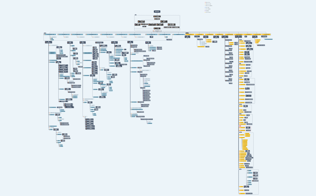 Bankee2.0_IA_20211006.xmind