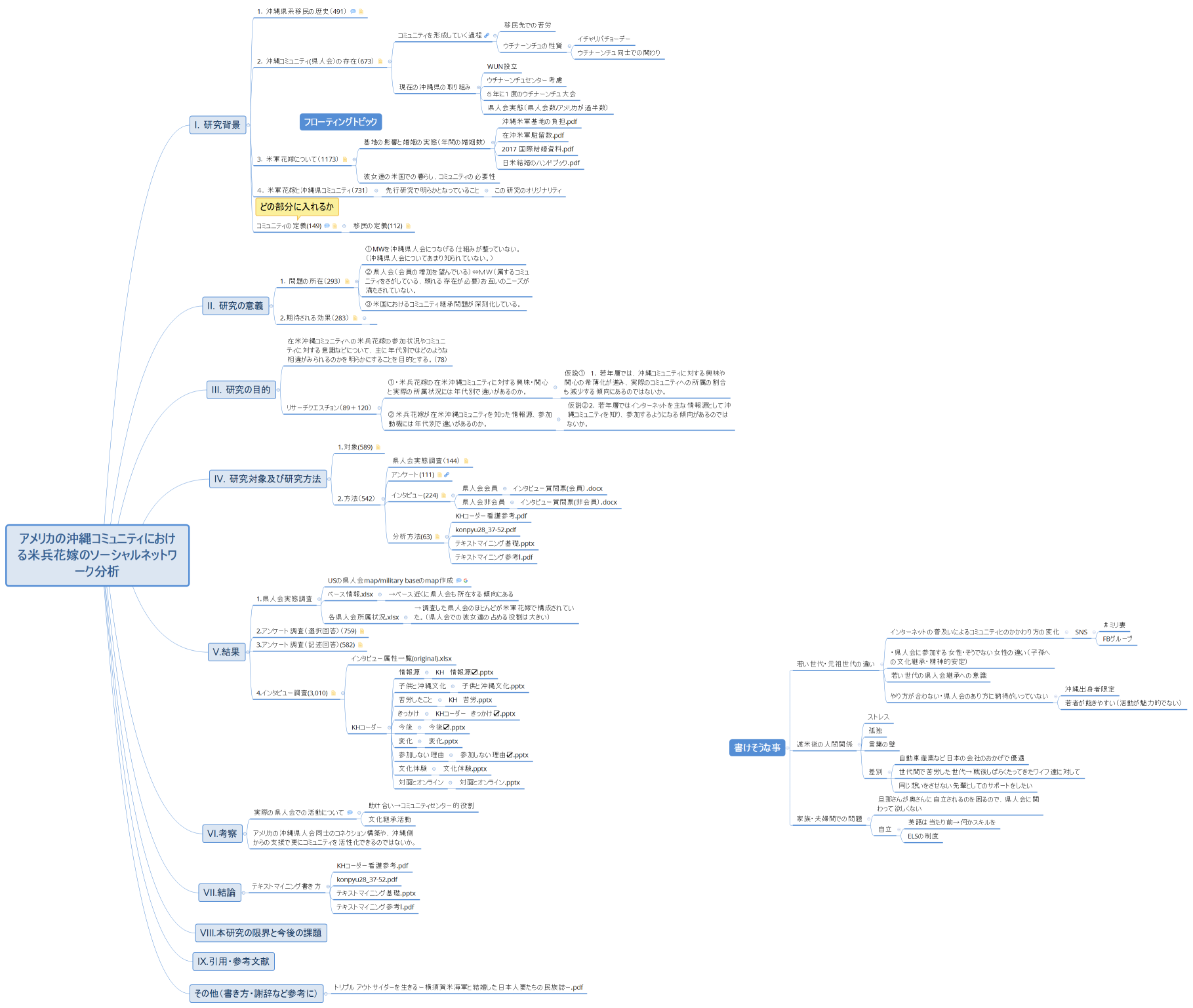 アメリカの沖縄コミュニティにおける米兵花嫁のソーシャルネットワーク分析
