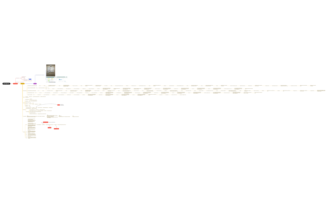 Södertälje Hamn Appar.xmind